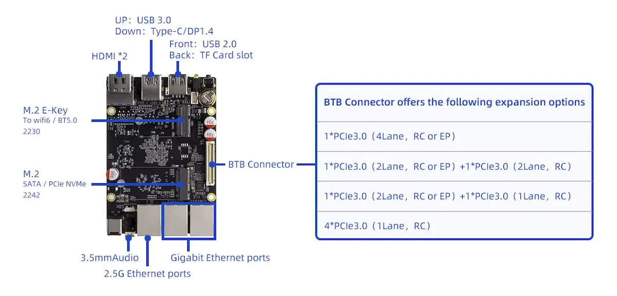 ROC-RK3588-RT, um PC de placa única com 3 saídas de vídeo