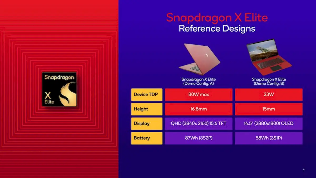 Snapdragon X Elite virá em variantes de 23 W e 80 W
