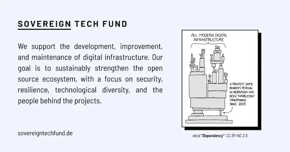 Sovereign Tech Fund investiu 1 milhão de euros no GNOME