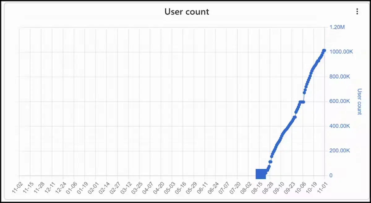 Descobertas extensões VPN falsas do Chrome maliciosas