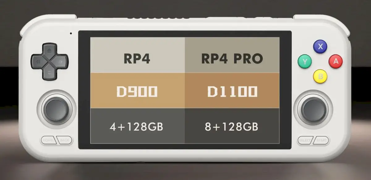 Retroid Pocket 4 já está a venda por US$ 150 ou mais