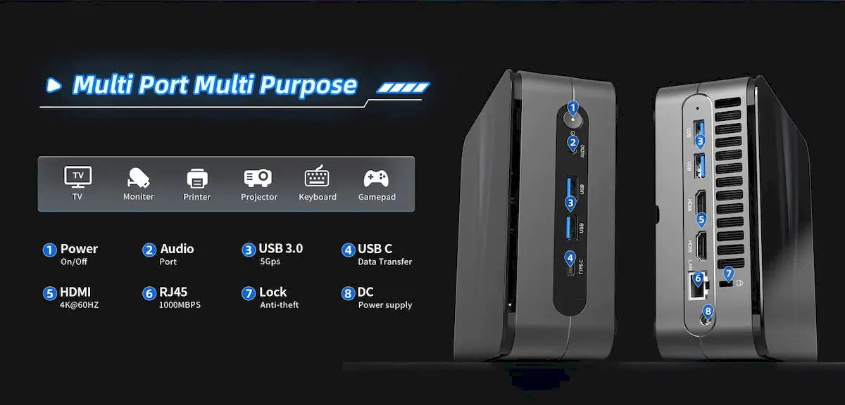 ACEPC WizBox AI, um mini PC com Intel Core Ultra 7 155H