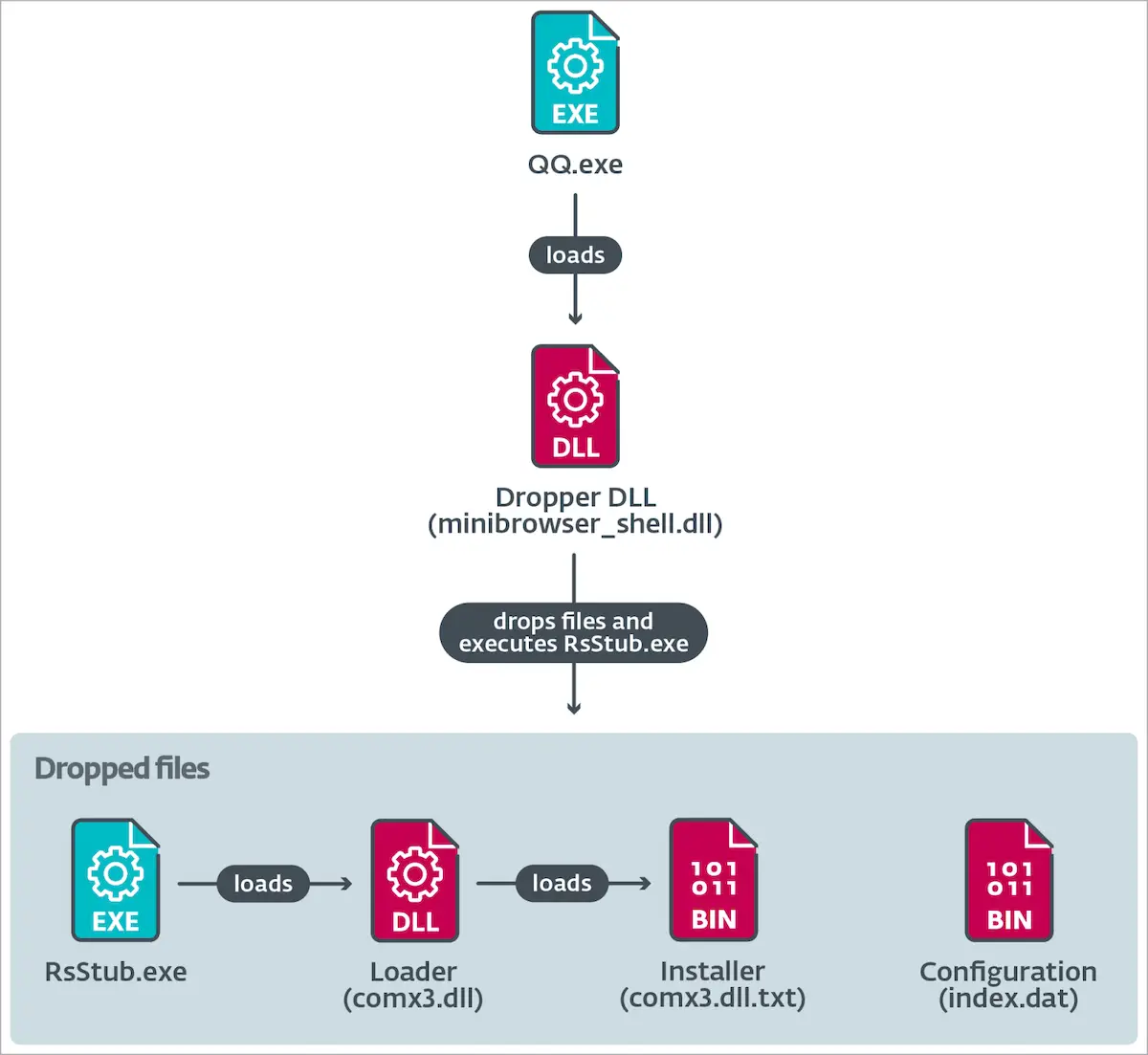 Hackers da Blackwood usam o malware NSPX30 em espionagem
