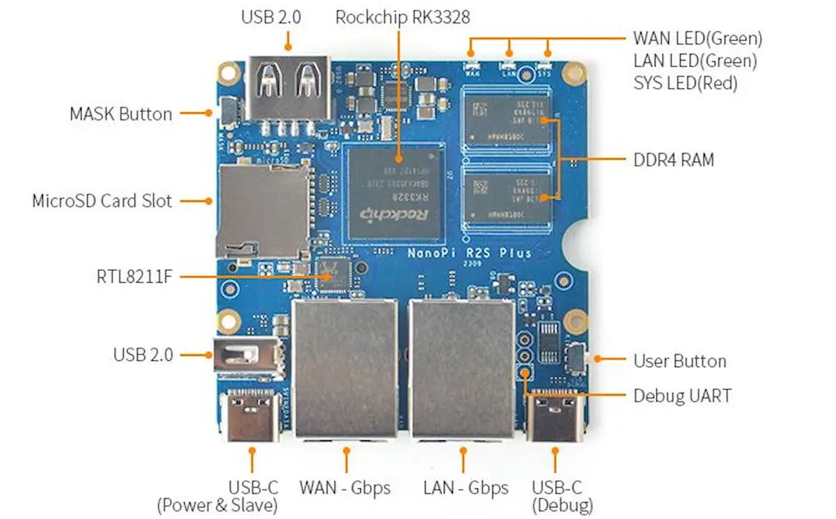 NanoPi R2S Plus, um mini PC com RK3328 e portas dual Ethernet