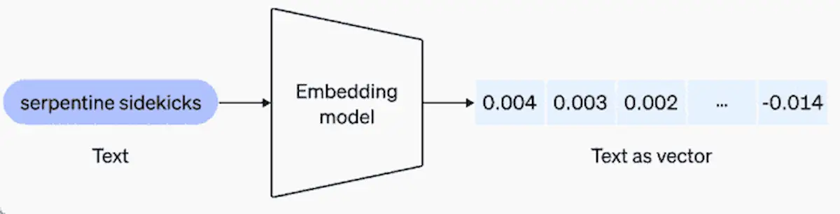 OpenAI anunciou novos modelos e atualizações de API