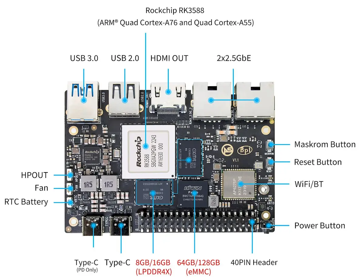 Placa roteadora Banana Pi BPI-M7 já está disponível para compra