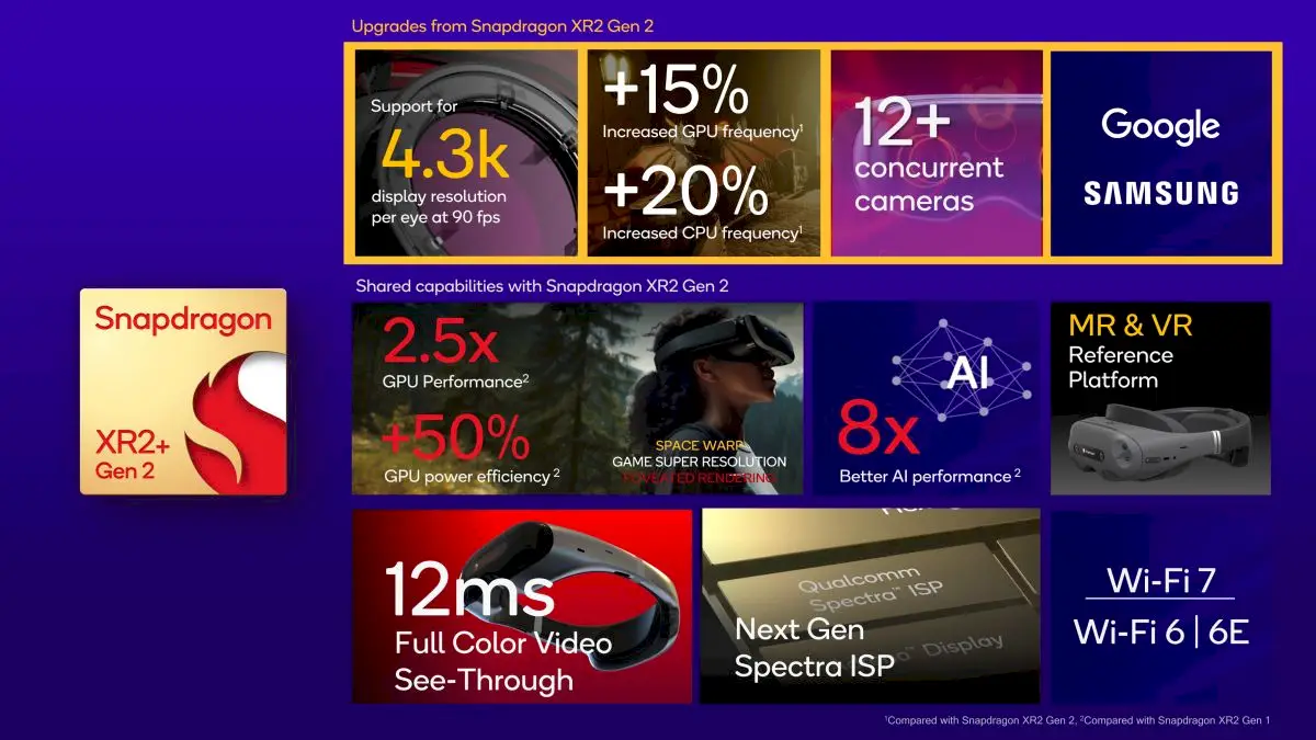 Qualcomm Snapdragon XR2+ Gen 2 equipará headsets 4K