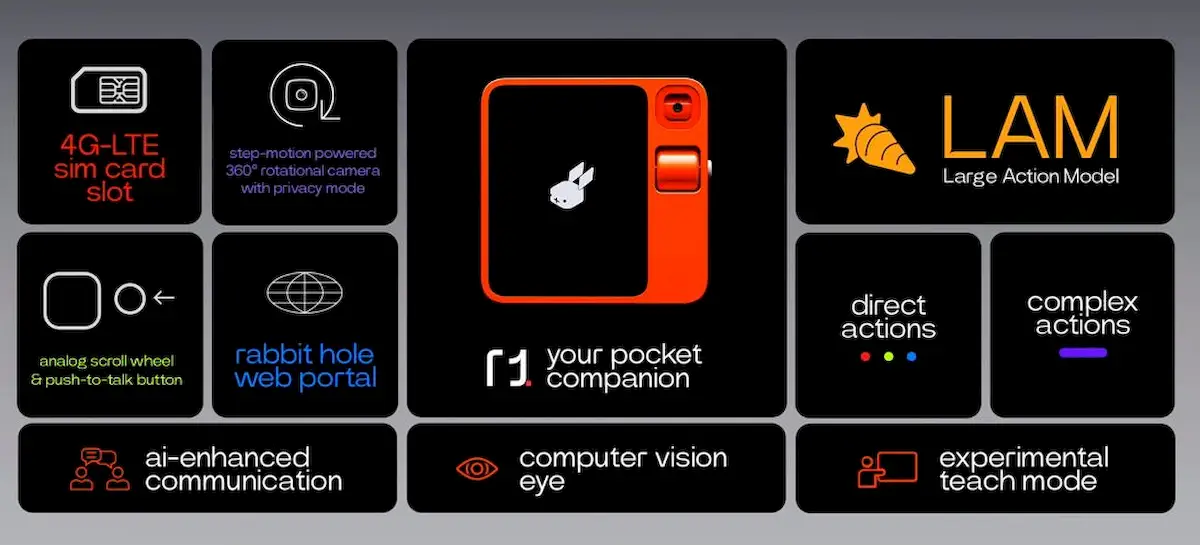 Rabbit R1, um companheiro móvel com uma interface bem simples