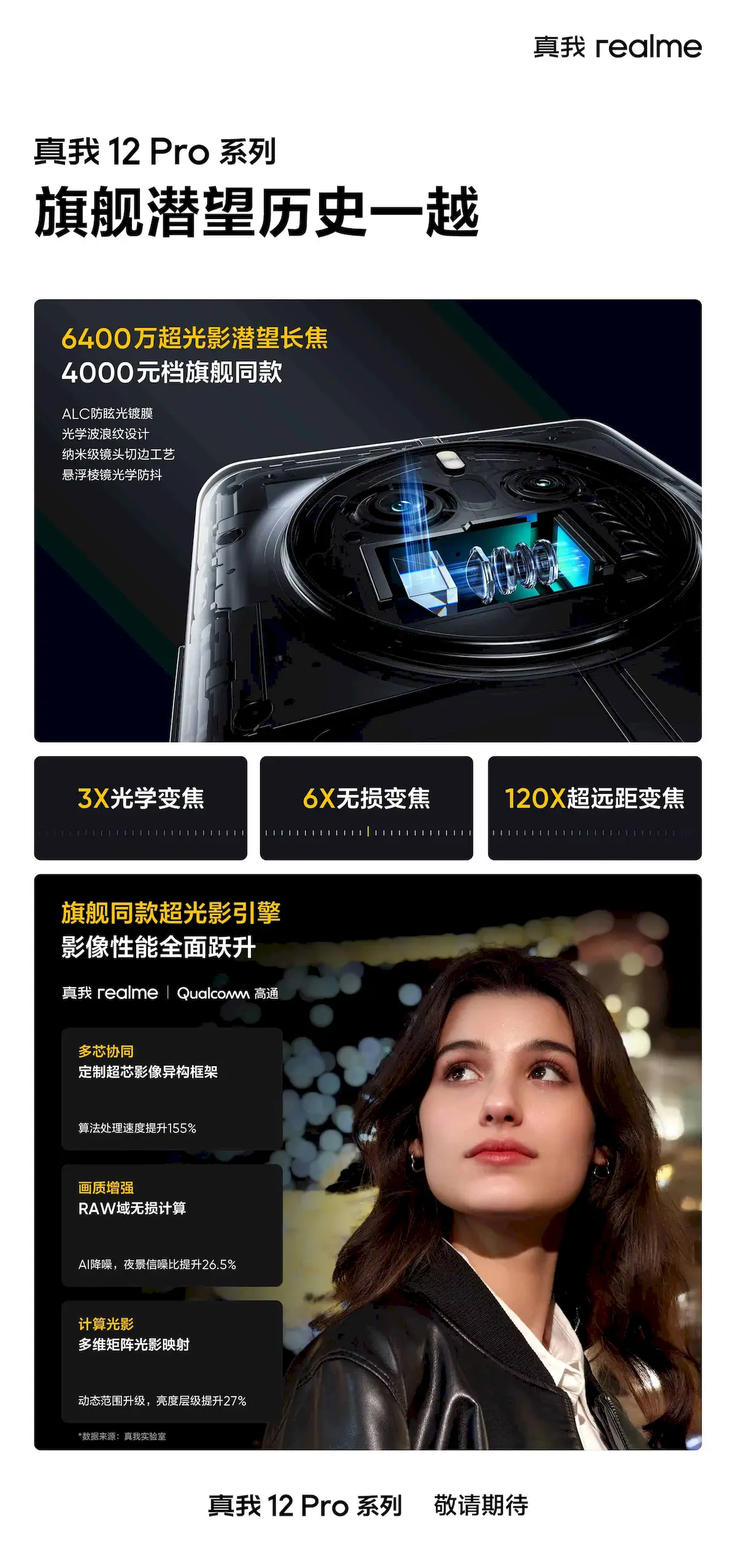 Revelados os detalhes da câmera da série Realme 12 Pro 5G