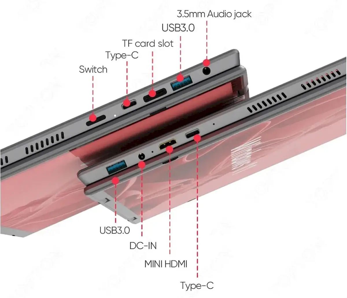 Topton L15, o laptop de tela dupla mais barato até agora 5 Portas do laptop
