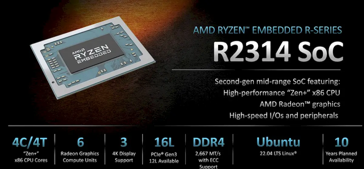 AMD está lançando a nova plataforma Ryzen Embedded+