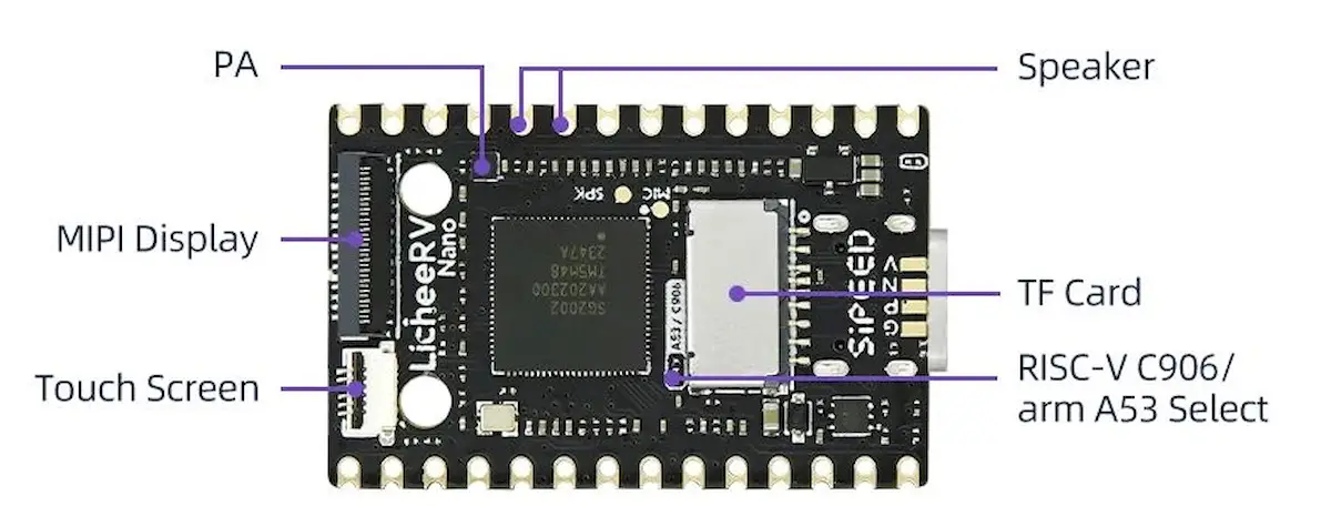 Chips SOPHGO SG2000 e SG2002 combinam RISC-V, ARM, MCU e NPU