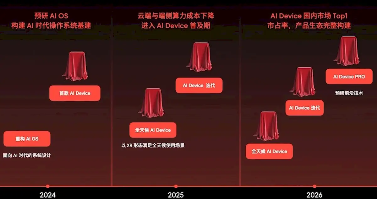 Meizu diz que planeja apostar tudo na IA