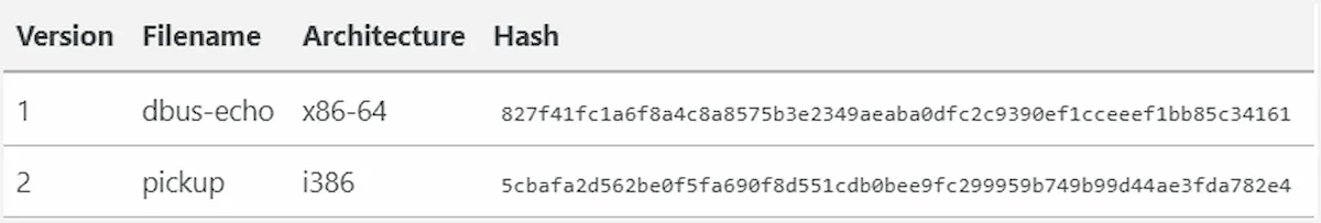 Malware Stealthy GTPDOOR mira nas redes de operadoras móveis