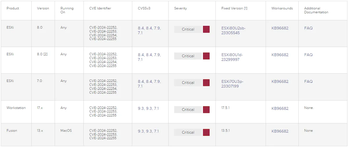 VMware corrigiu falhas críticas no ESXi, Workstation e Fusion