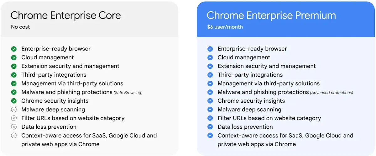 Google anunciou o navegador Chrome Enterprise Premium 3 Google anunciou o navegador Chrome Enterprise Premium