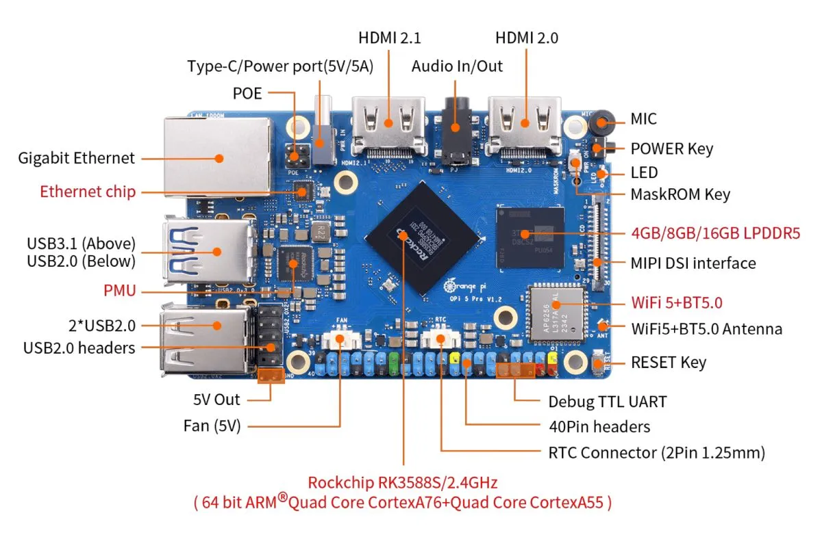 Orange Pi 5 Pro, um mini PC do tamanho de RPi com chip RK3588S