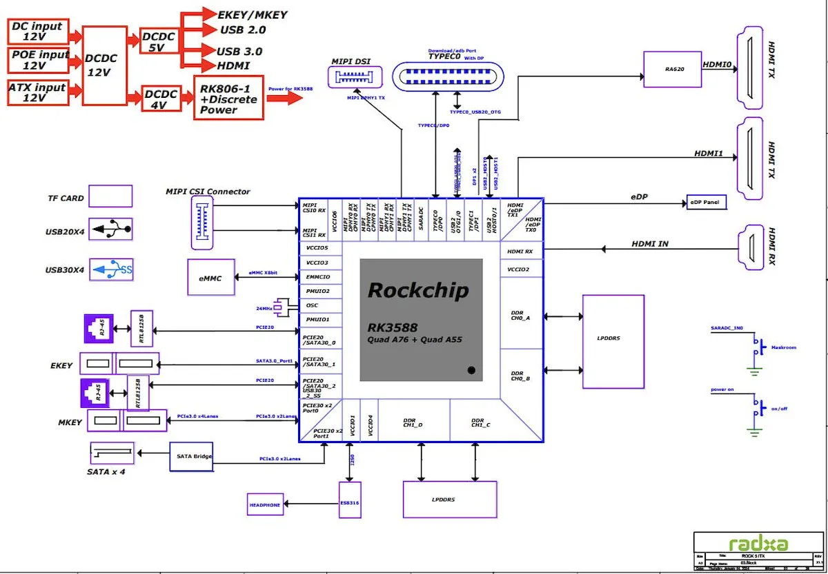 Placa Radxa Rock 5 ITX chegará em abril