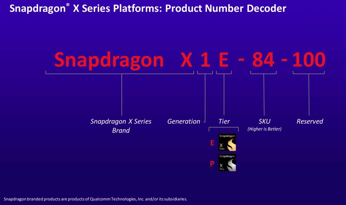 Qualcomm expandiu a linha Snapdragon X de chips para laptops