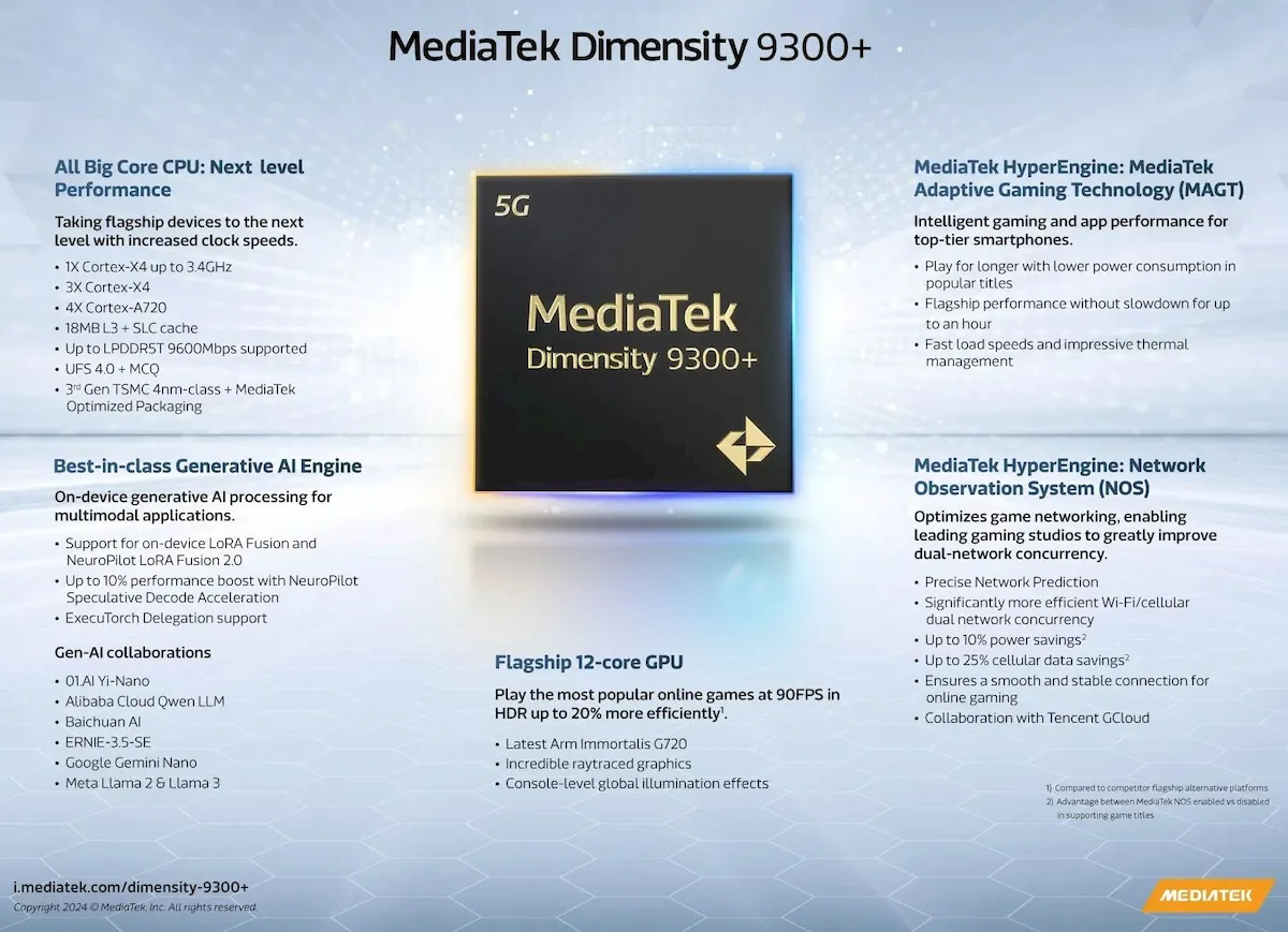 Dimensity 9300+ chegou com desempenho single-core mais rápido