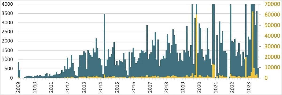 Malware Ebury infectou 400 mil servidores Linux desde 2009 3 Malware Ebury infectou 400 mil servidores Linux desde 2009