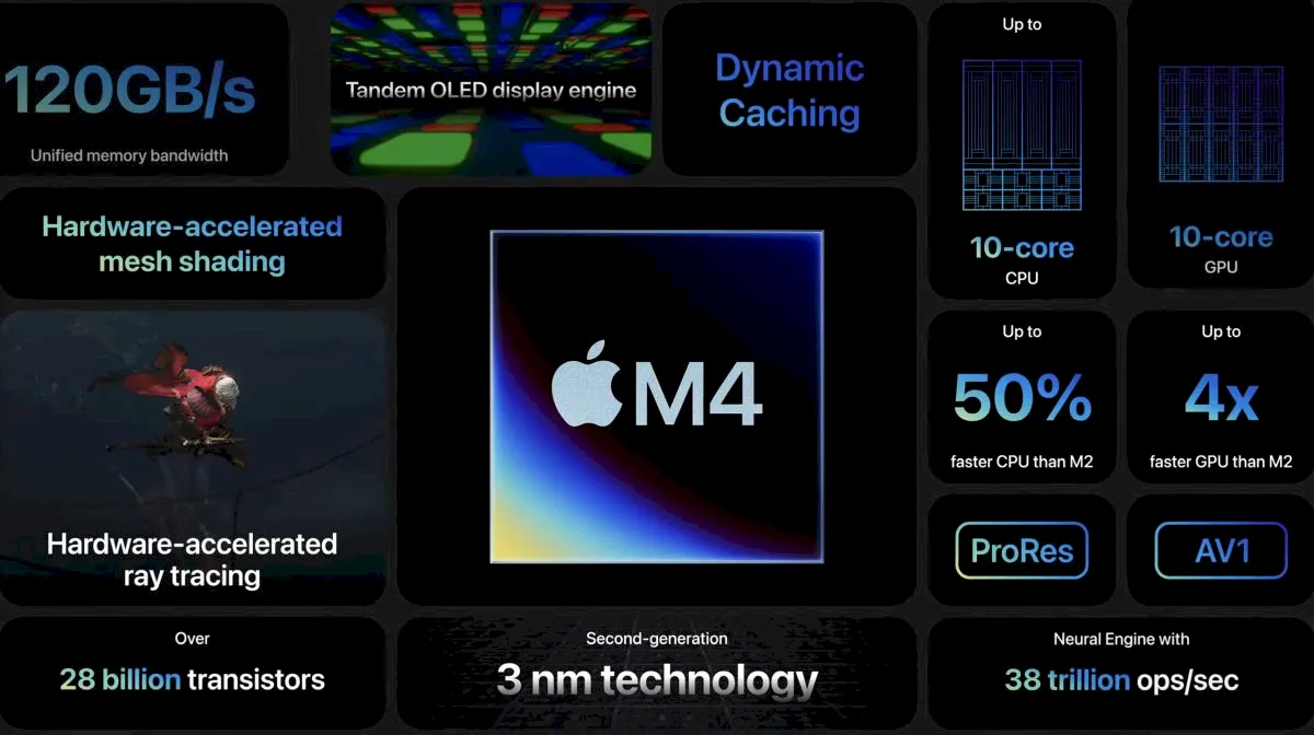 novo iPad Pro da Apple é o primeiro dispositivo com chip M4