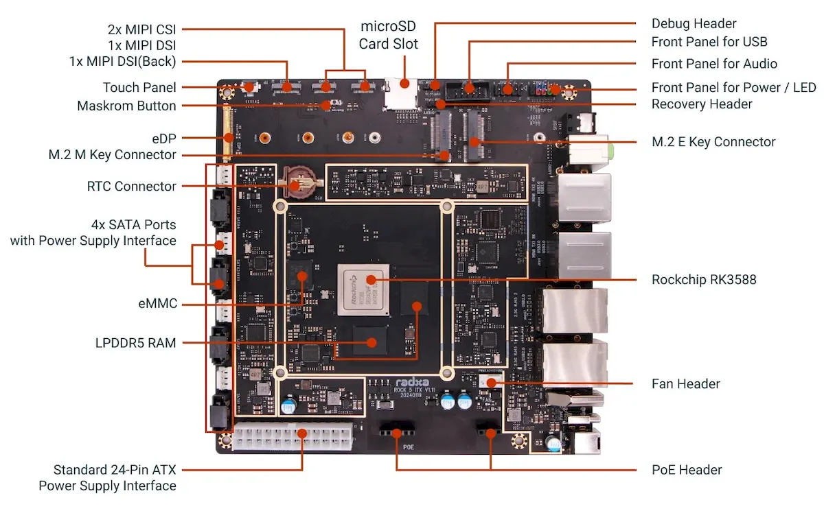 Placa-mãe Radxa ROCK 5 ITX já está disponível