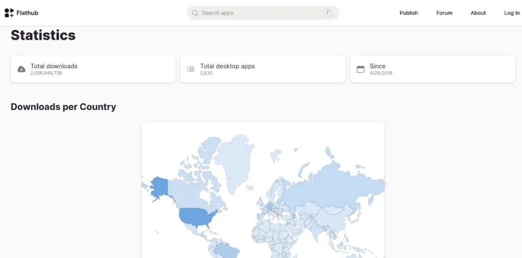 Flathub já teve mais de 2 bilhões de downloads de aplicativos