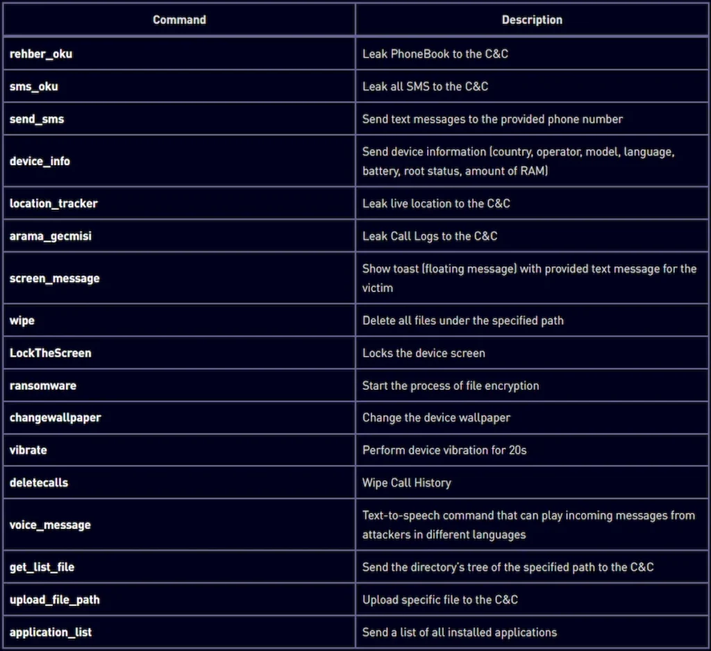 Malware Ratel RAT ataca telefones Android desatualizados 4 Malware Ratel RAT ataca telefones Android desatualizados
