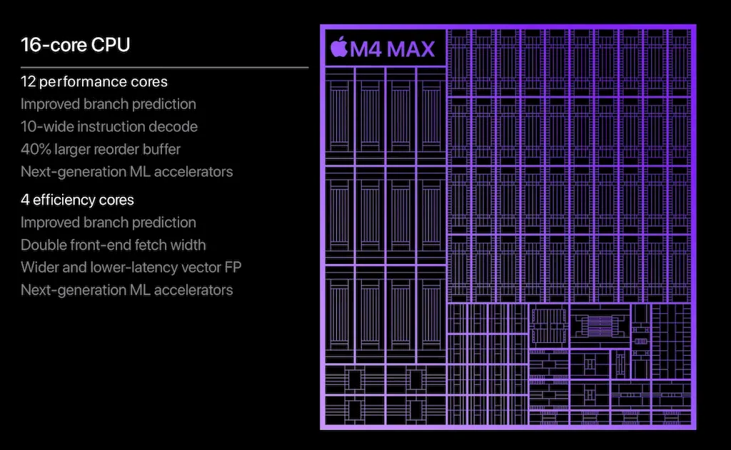 Linha MacBook Pro agora suporta até um chip M4 Max 3 Linha MacBook Pro agora suporta até um chip M4 Max
