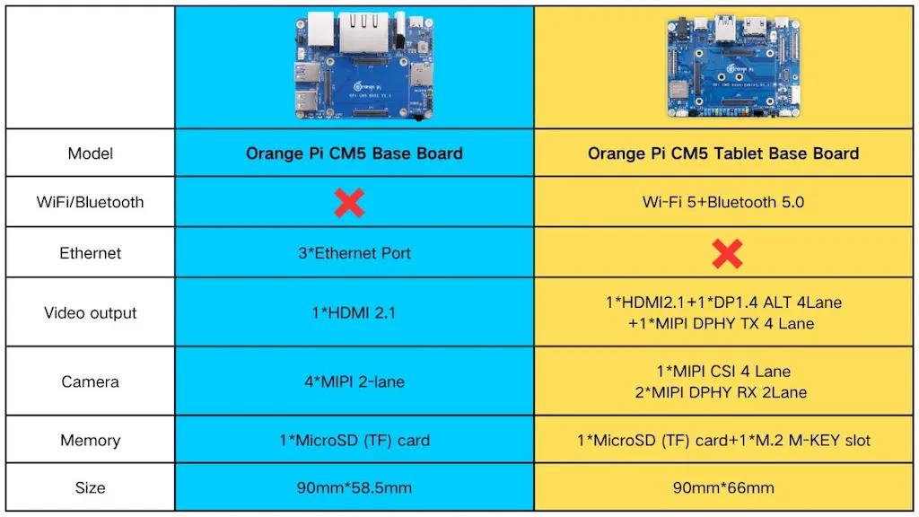 Nova placa-mãe Orange Pi CM5 permite criar tablets 3 Nova placa-mãe Orange Pi CM5 permite criar tablets