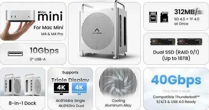 Novo dock para Mac Mini com design de Mac Pro e funcionalidades extras