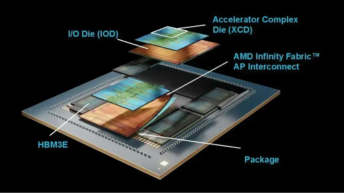 AMD apresenta GPUs MI350X e MI355X com até 4x mais desempenho em IA