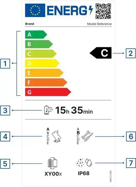 Novas normas europeias de Ecodesign para smartphones e tablets
