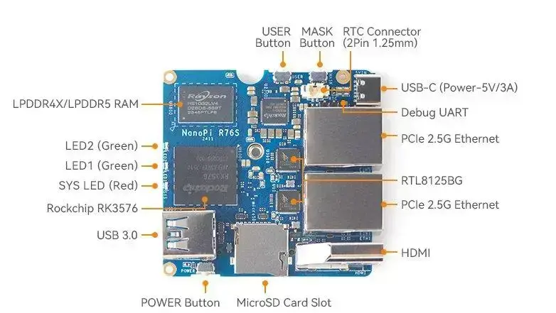 Conheça o NanoPi R76S: Router Board Compacto e Poderoso