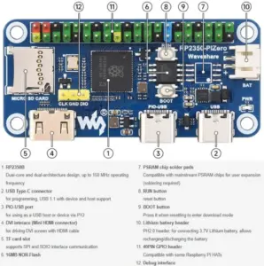 RP2350-PiZero: Microcontrolador RP2350 com o Formato do Raspberry Pi Zero