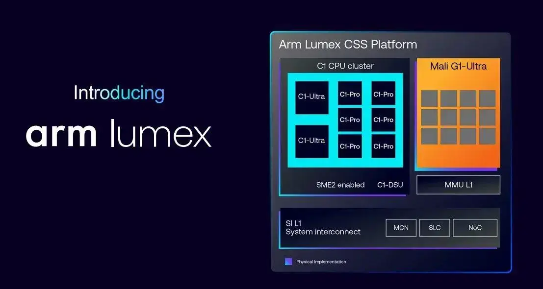 ARM Lumex traz grandes avanços em desempenho de IA com nova plataforma