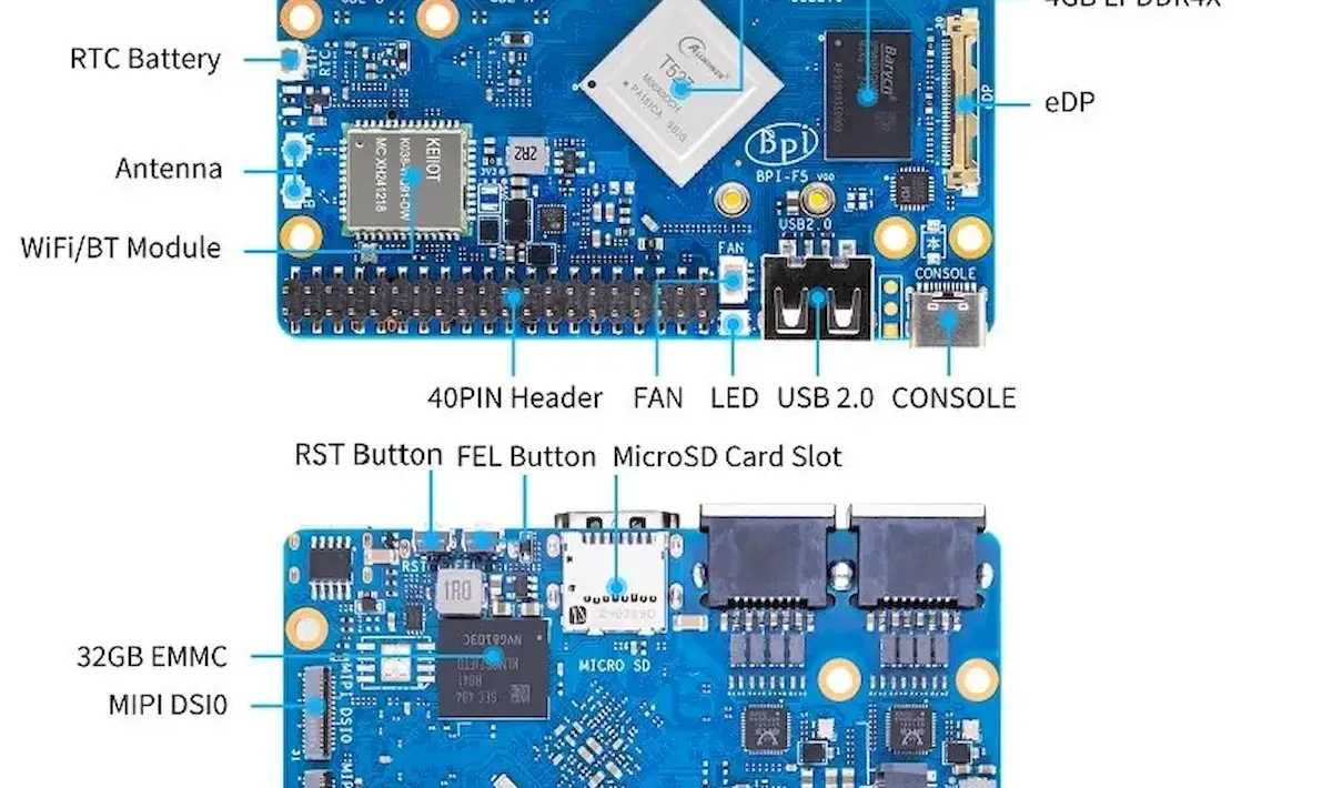 Banana Pi BPI-F5: Novo SBC com Allwinner T527 Para Aplicações Industriais