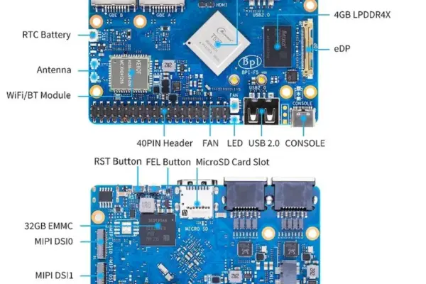 Banana Pi BPI-F5: Novo SBC com Allwinner T527 Para Aplicações Industriais