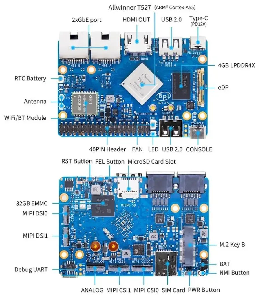 Banana Pi BPI-F5: Novo SBC com Allwinner T527 Para Aplicações Industriais