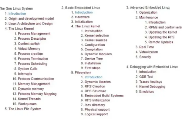 Hackabone oferece treinamento acessível em Embedded Linux com BeagleBone