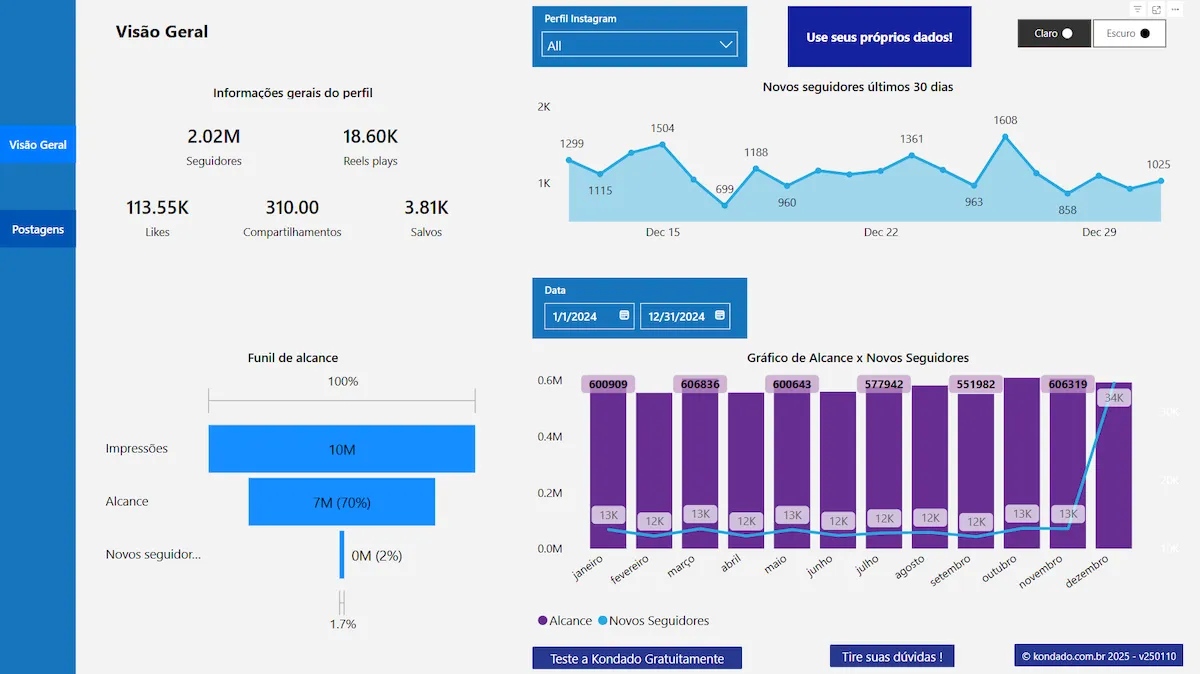 Dashboards de Gerenciamento de Redes Sociais para Instagram 1 Dashboards de Gerenciamento de Redes Sociais para Instagram