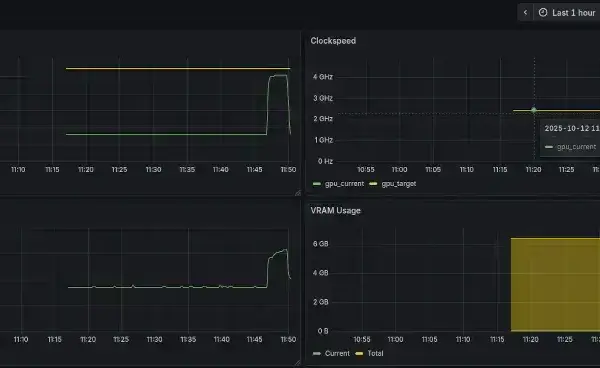 LACT 0.8.2: O software livre que revoluciona o controle de GPUs no Linux