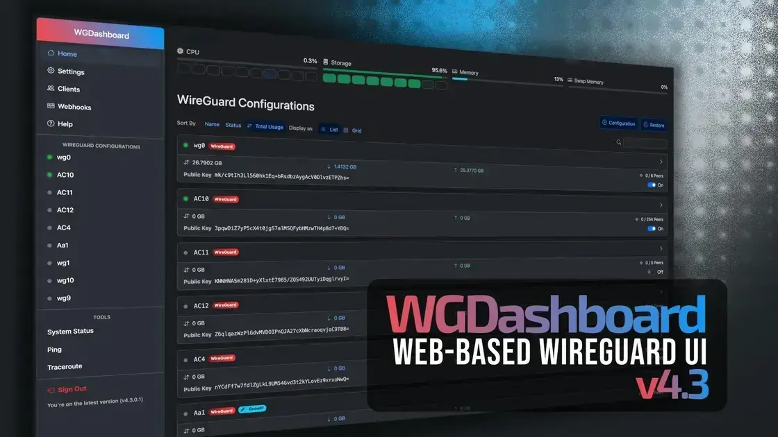 WGDashboard 4.3: Novo Painel do Cliente e Suporte a Plugins