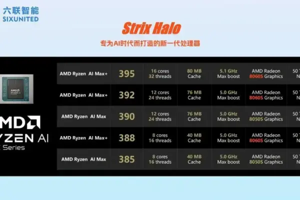AMD Strix Halo: Novos Processadores com Gráficos Poderosos de 40-Core
