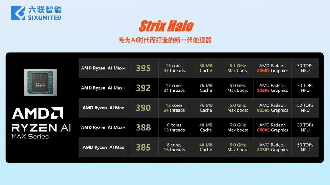 AMD Strix Halo: Novos Processadores com Gráficos Poderosos de 40-Core 1 AMD Strix Halo: Novos Processadores com Gráficos Poderosos de 40-Core