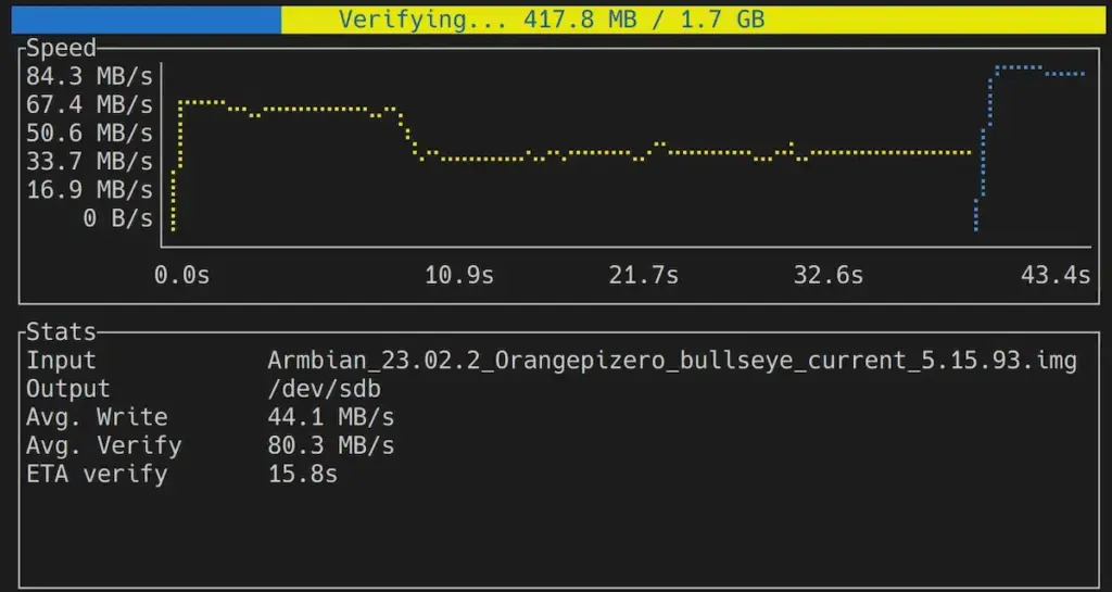 Calígula: A nova ferramenta leve para gravar imagens de disco no Terminal