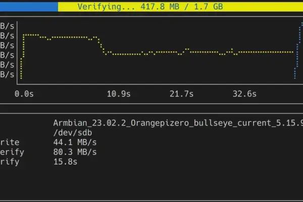 Calígula: A nova ferramenta leve para gravar imagens de disco no Terminal