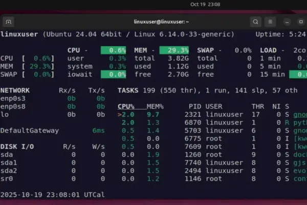 Entenda o Load Average no Linux e como ele impacta o desempenho do sistema