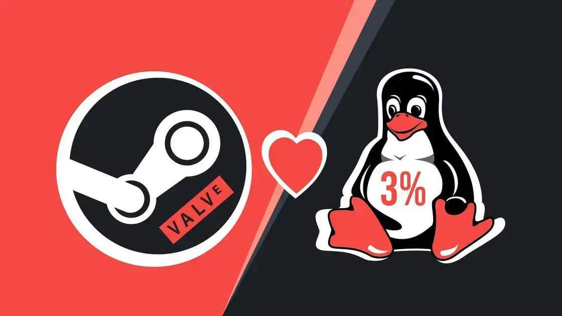 Linux atinge 3% de participação na plataforma de jogos Steam